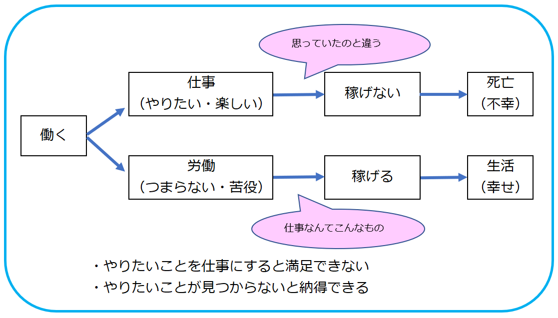 好き を仕事にするのはギャンブルと同じ アリとキリギリス みやながここのここがなやみ